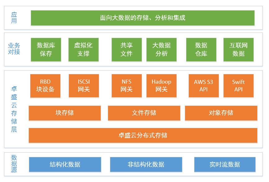 存量大数据分析
